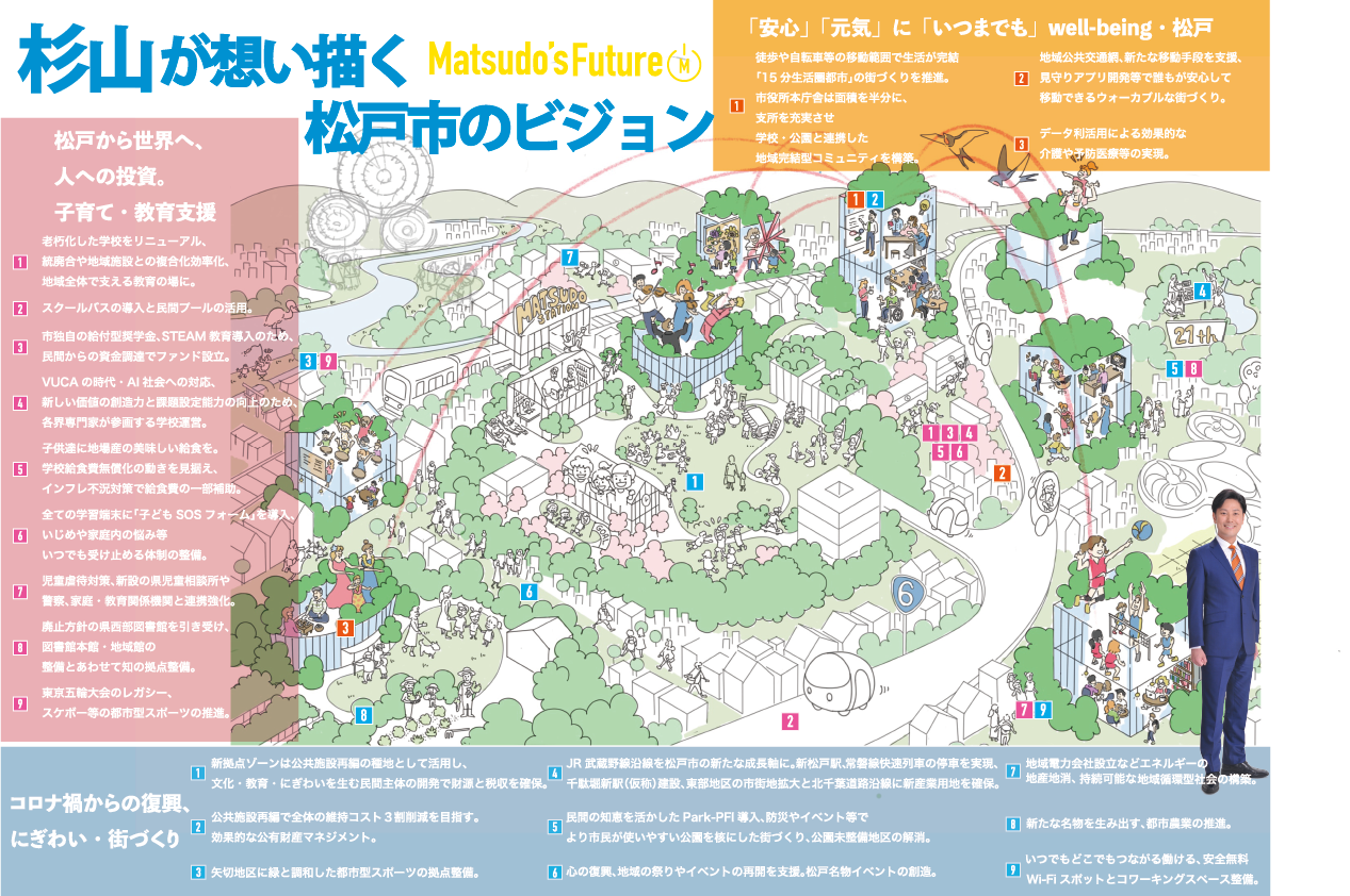 杉山が想い描く松戸市のビジョン図